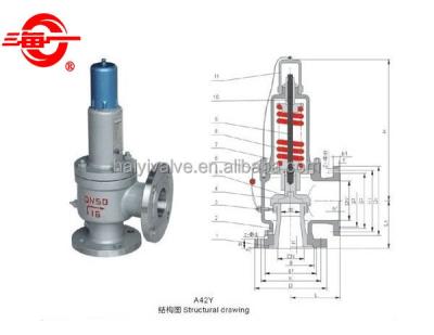 China Oil Tank Safety Valve Motorcycle Ammonia Valve for sale