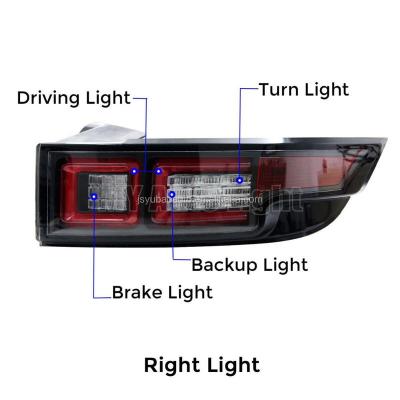 China GLASS\ABS\pp factory supply high quality car rear lights for evoque 2015-2016 for sale