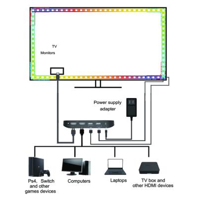 China TV Background Tuya Wifi Smart TV Kit 4K HD MI Ambient Light Sync Led PC Back Light Screen Lighting Voice Control With Alexa Google Assistant for sale