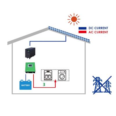 China Home High Efficiency 6kW 192V DC Off Grid Solar Power System Home for sale