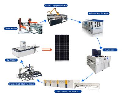 China Cheapest 5MW 10MW 50MW 100MW 200MW 156.75mmx156.75mm Solar Panel Making Machinery for sale