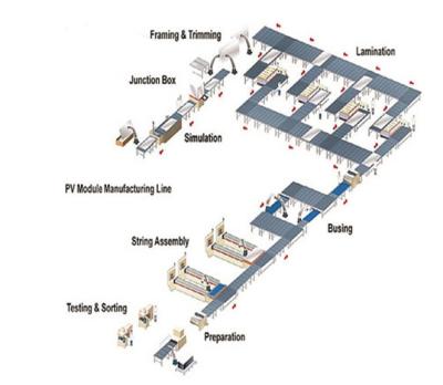 China Focusmain Cheapest Solar Panel Manufacturing Line For 5MW 10MW 50MW 100MW Line FSM-001 for sale