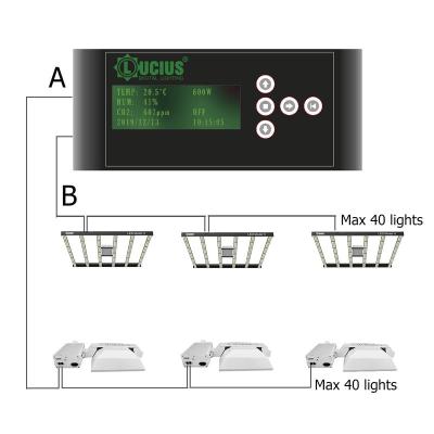 China Multifunction 0-10V Dimming Grow Light Fixture Master Controller For HPS CMH MH Grow Light System for sale