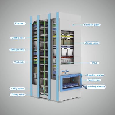 China High Density AS RS System Medium Stand Alone 300kg Vertical Storage Lift for sale