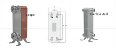 China ISO-Kompaktplattenwärmetauscher Brazing-Wärmetauscher Verwendung in erneuerbaren Energiesystemen zu verkaufen