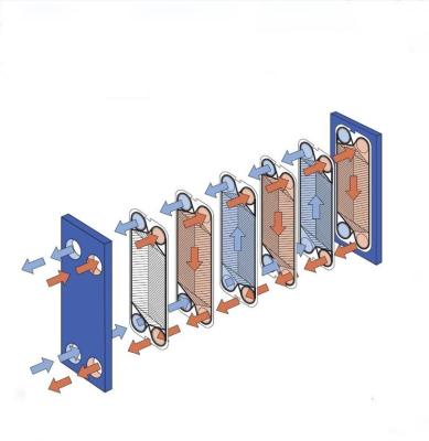 China ISO9001 Intercambiador de calor de placa de acero inoxidable para la industria farmacéutica y sanitaria en venta