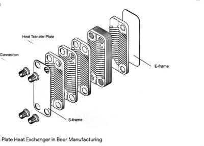 China Kompakter, robuster Wärmetauscher aus Edelstahl für die Bierindustrie zu verkaufen