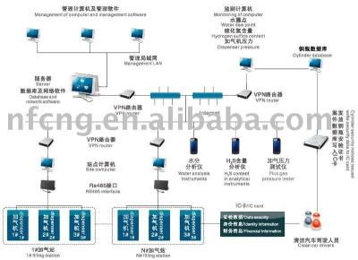 China  for sale