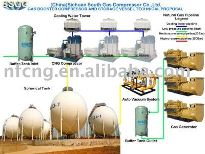 China Spherical power generation gas storage tank system for sale