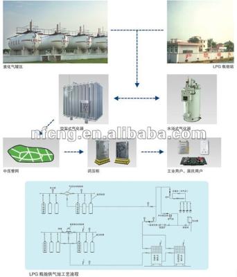 China Power Generation LPG Station Solution for sale