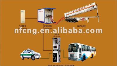 China Power Generation Daughter / Mobile CNG Station for sale