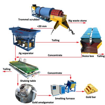 China Best Selling Gold Mining Equipment 100TPH Alluvial Gold Trommel Rotary Washing Machine Alluvial Gold Trommel Washing Plant for sale