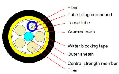 China 50m-2-144F ADSS Outdoor Cable Specification zu verkaufen