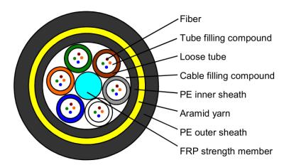 China 300m-24 core ADSS double sheathed cable specification zu verkaufen