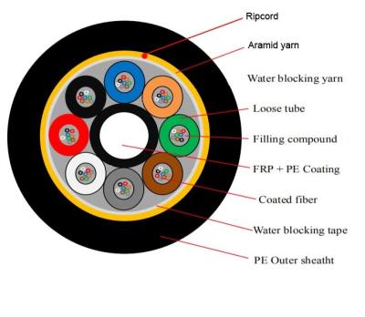 China 6F 144F Inspektion Luft-ADSS im Freien ringsum Lichtwellenleiter 100M 120M 150M PE Single Sheath zu verkaufen