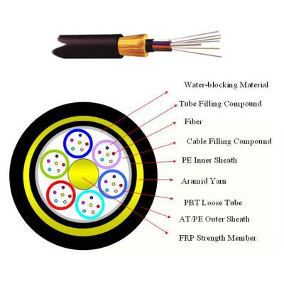 China palmo aéreo al aire libre el 100M el 120M el 150M PE Double Sheath del cable de la fibra de 12F 24F 48F 96F 144F SM ADSS en venta