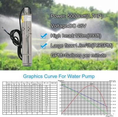 China 300W 24V DC Home Solar Submersible Pump, Max Head 35M, Flow 3M/H 3 Inch Solar Submersible Pump with Controller Float Switch Kits for sale