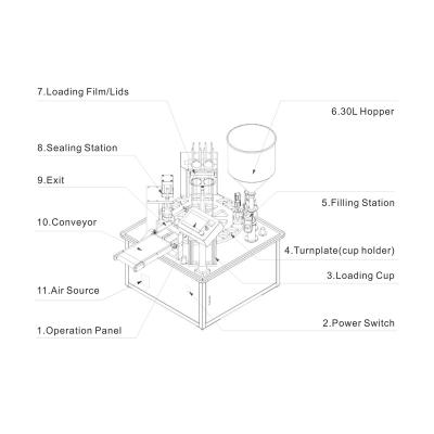 China 2022 Food Automatic Jelly Plastic Cup Filling and Sealing Machine with Competitive Price for Yogurt Cup Sealer for sale