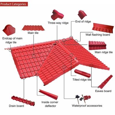 China Contemporary Multiple Type Synthetic Resin Roof Tile Color Waterproof Roof Tile for sale