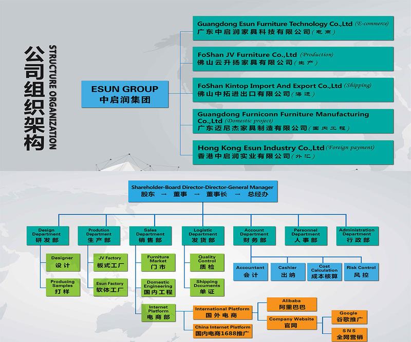 Verified China supplier - Guangdong Esun Furniture Technology Company Limited