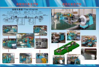 China Automatic Slitting line &Hydraulic Slitting Line for sale