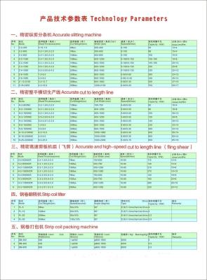 China Parameters for sale