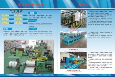 China Double Head slitting line& Polishing Machine for sale