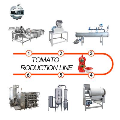 China Automatic Production Fruit Jam Production Line Jam Processing Machine for sale