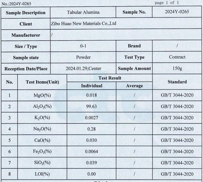 Verified China supplier - Zibo Huao New Materials Co., Ltd.