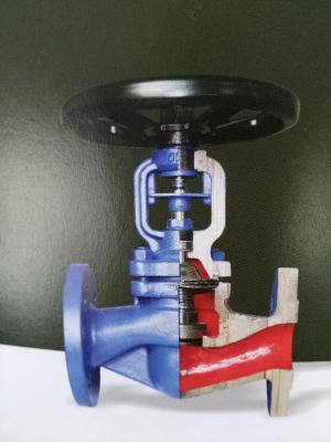 China WCB WCA WCC Bellow Seal Globe Valve NPS2