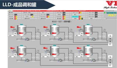 China Elektronisches InnendCS verteilte Kontrollsystem-Reihen-Management zu verkaufen