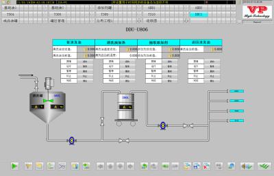 Cina Sistema di controllo di distribuzione dello SpA del DCS per automazione industriale in vendita