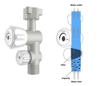 China JNOD Manufacturer Professional Multi Function Water Flow Filtering And Treatment Control Valve for sale