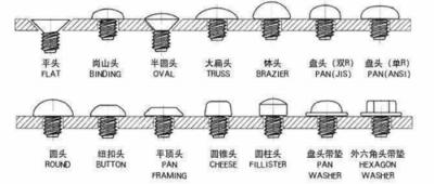 中国 隣酸塩乾式壁は#6 #7 #8 #10の黒の乾式壁をねじで締めるフィリップス溝のキールをねじで締める 販売のため