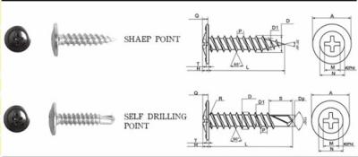 China Tornillo abultado de las sujeciones del hardware de alta calidad de los tornillos en venta