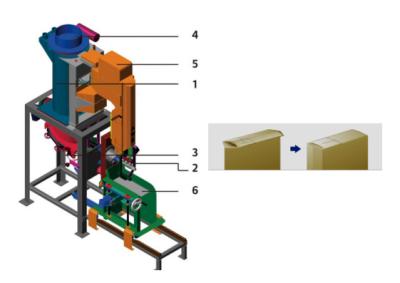 China Empaquetadora del bolso de la válvula automática para los pegamentos comunes de la mezcla/de la teja que llenan 25/50 kilogramos en venta