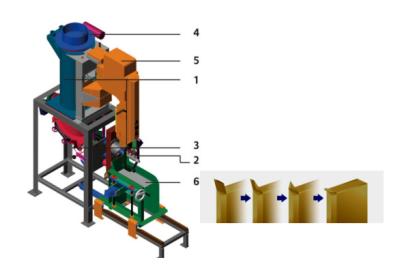 China Empaquetadora del bolso de la válvula del fertilizante de la alta exactitud, relleno automático y máquina de ensacar en venta