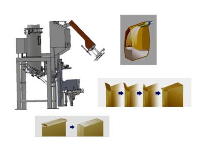 China PVPE Pneumatic Auto Packaging Machine For Filling Powder Into Valve Bags for sale