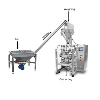 China Automatic India curry powder pouch packaging machine for sale