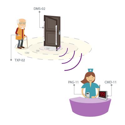 China Alzheimer's and Dementia Wireless Roaming Precaution, Wireless Door Exit Sound and Light Alarm for sale