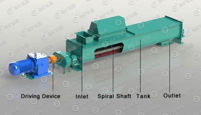 中国 中型スケールの冶金学の機械類25t/hの倍シャフトのミキサー 販売のため