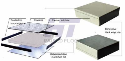 Chine L'anti charge statique augmentée parquette des systèmes, plancher de Riased de sulfate de calcium de HPL à vendre