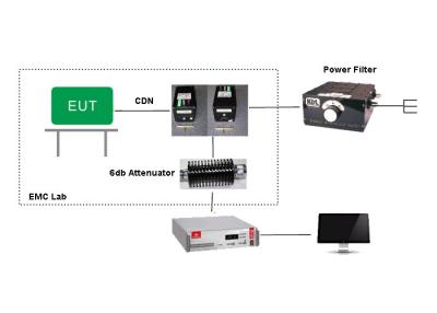 Cina L'attrezzatura di prova di IEC 61000-4-6 contabilità elettromagnetica ha effettuato la prova effettuata (CS) di immunità di Susceptiblility in vendita