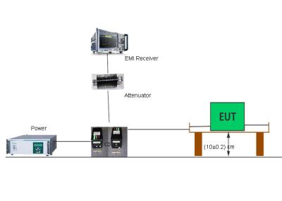 China CISPR15 CDN Method for Radiated Emission EMI 30MHz - 300MHz CDN Radiation Test System for sale