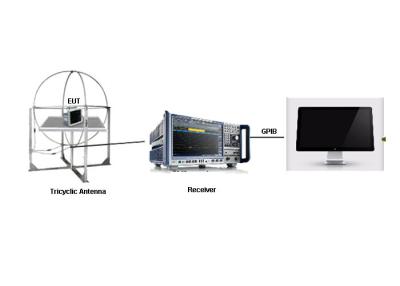 China CISPR16-1-4 Tricyclic Radiation Magnetic Field Induced Current Test System for Luminaries for sale