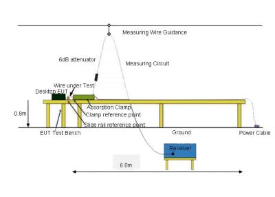 Cina Prova dell'emissione di radiazione di EMI RFP di potere di perturbazione dell'attrezzatura di prova di CISPR11 contabilità elettromagnetica rf in vendita