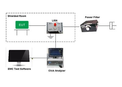 Cina Prova intermittente di CLIC di interferenza di interferenza discontinua di EMI dell'attrezzatura di prova di CISPR 11 contabilità elettromagnetica in vendita