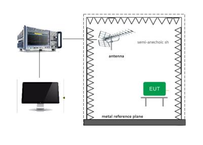 China CISPR 15 Radiation Emission RE Electromagnetic Compatibility 30MHz-6GHz Test System for sale