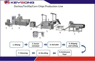 China Große Kapazität industrielles Doritos, das Maschinen-Tortilla-Chips Fertigungsstraße macht zu verkaufen