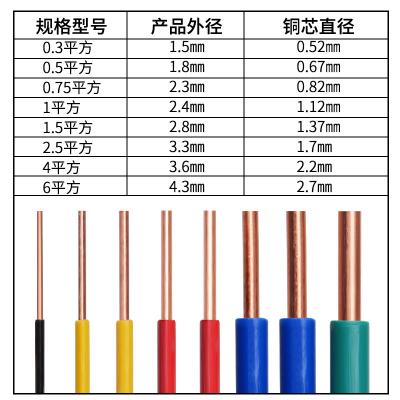 China Underground electrical wire and cable pvc fio 0.15mm2 2.5mm2 6mm2 copper 25 35 50 70 95 mm for house wiring Oman Italy cables for sale